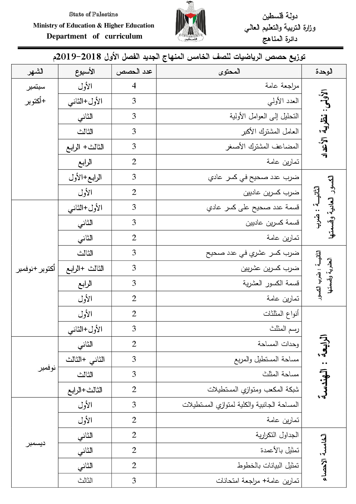 رياضيات صف خامس الفصل الاول