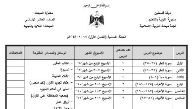 Photo of خطط فصلية التربية الاسلامية من الصف الخامس لغاية التوجيهي